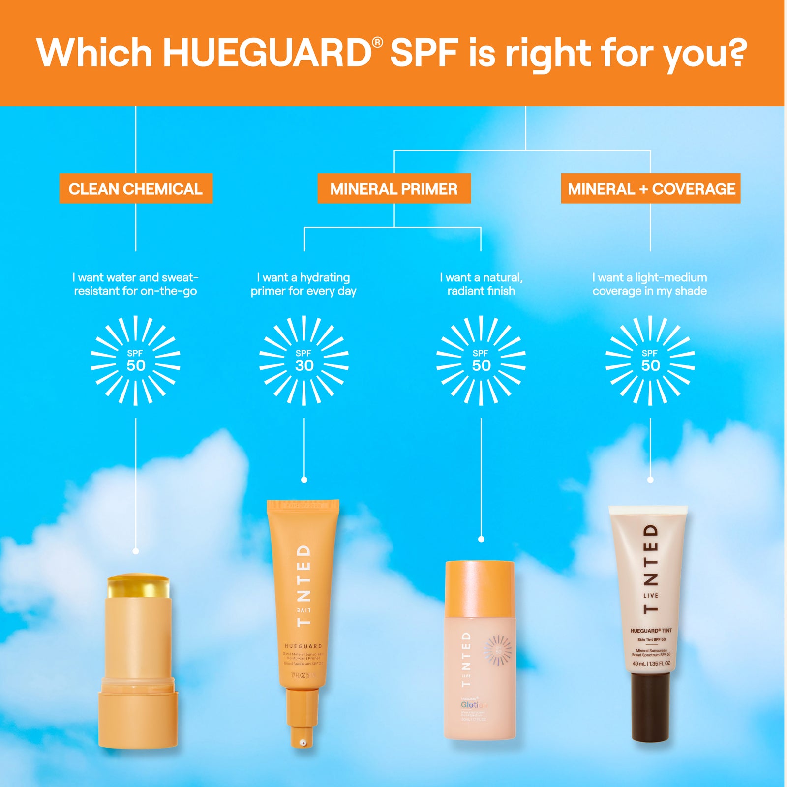 Hueguard® Glotion Mineral Sunscreen Broad Spectrum SPF 50